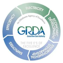 Grand River Dam Authority